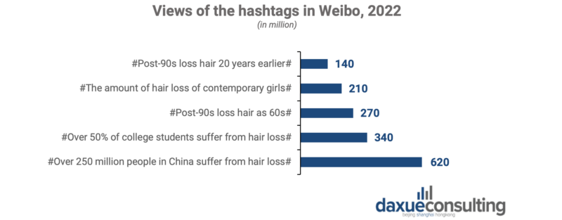 China's hair loss market is booming