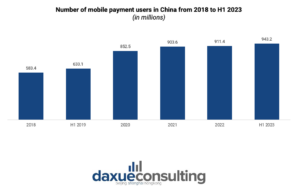 mobile payment users in China