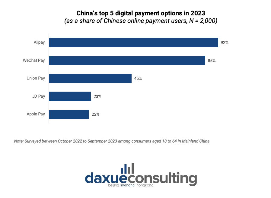 Mobile payments in china