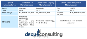 laser tvs in China