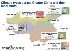 daxue-consulting-maps-Climate types and local fruit in China