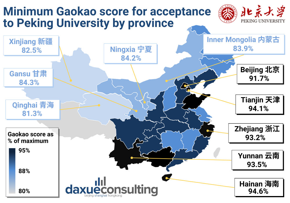 daxue-consulting-maps-infographics-Minimum Gaokao Score for Peking University