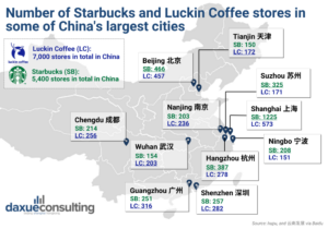 daxue-consulting-maps-Number of Starbucks and Luckin Coffee stores in China's selected cities