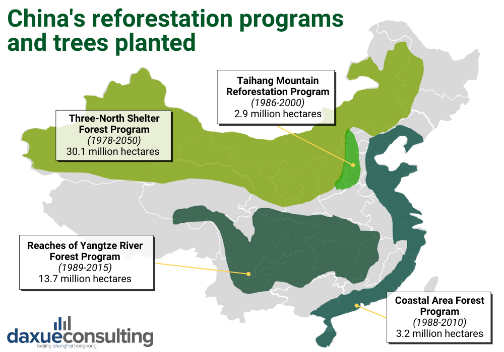 daxue-consulting-maps-infographics-Reforestation program and trees planted in China