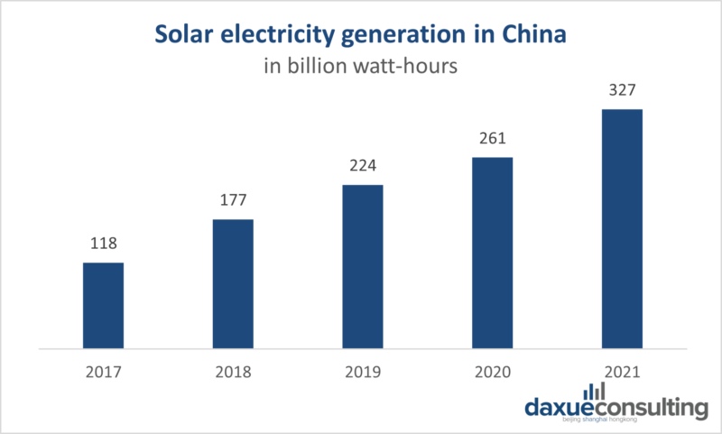 daxue-consulting-renewable-energy-in-china-solar-electricity-generation