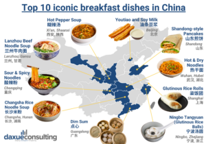 daxue-consulting-maps-infographics-Top 10 iconic breakfast dishes in China