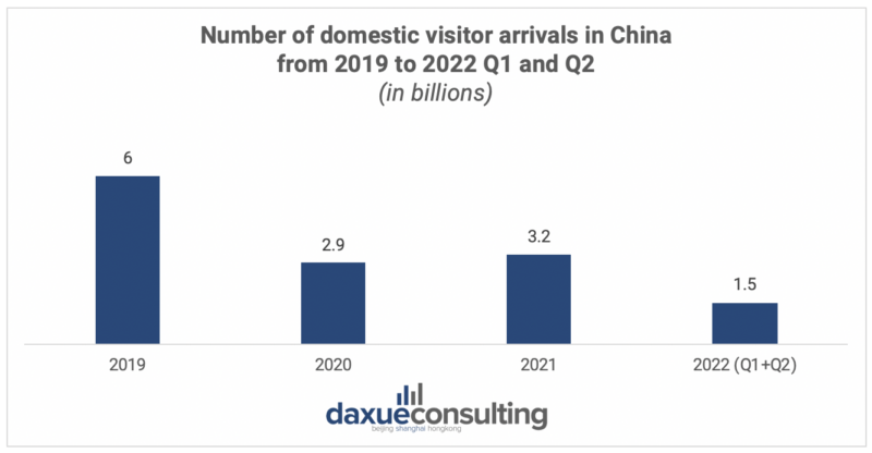 daxue-consulting-china-ecotourism-domestic-visitors