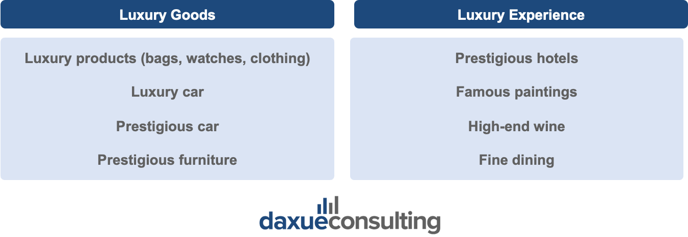 Korea’s luxury goods and experience categorization