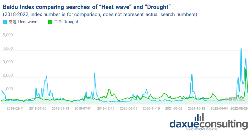 search index for 'heat wave' and 'drought'