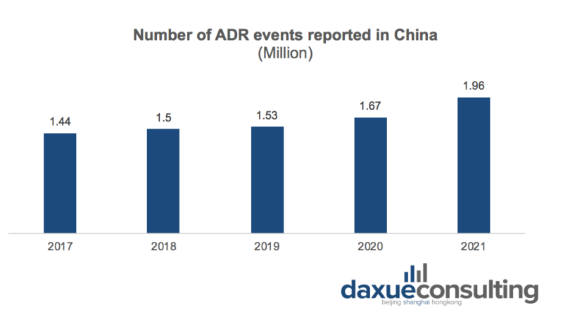 Evolution of adverse drug reaction reports of  diabetes treatment drugs in China
