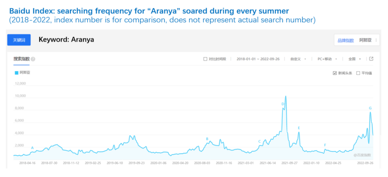 search index for “Aranya”