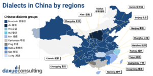 daxue-consulting-maps-infographic-dialects-in-china