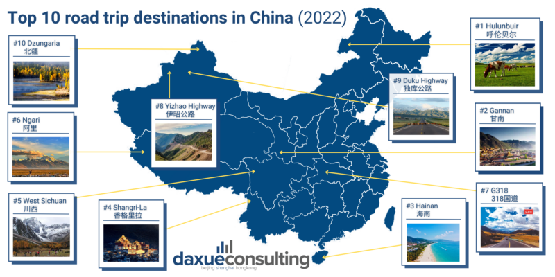 china travel 2022