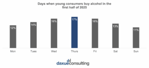 Korean drinking culture