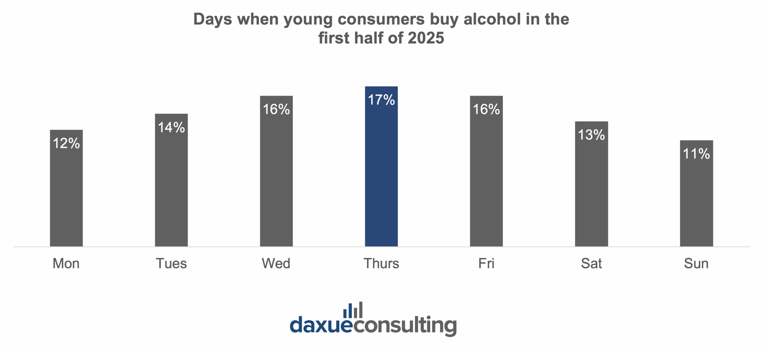 drinking culture in South Korea