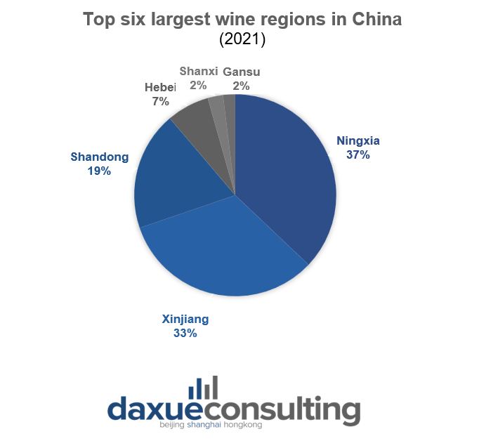 top 6 largest wine regions china