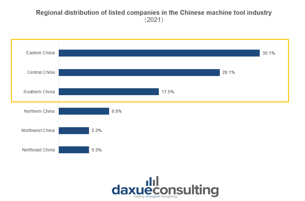 listed companies in China's machine tool industry