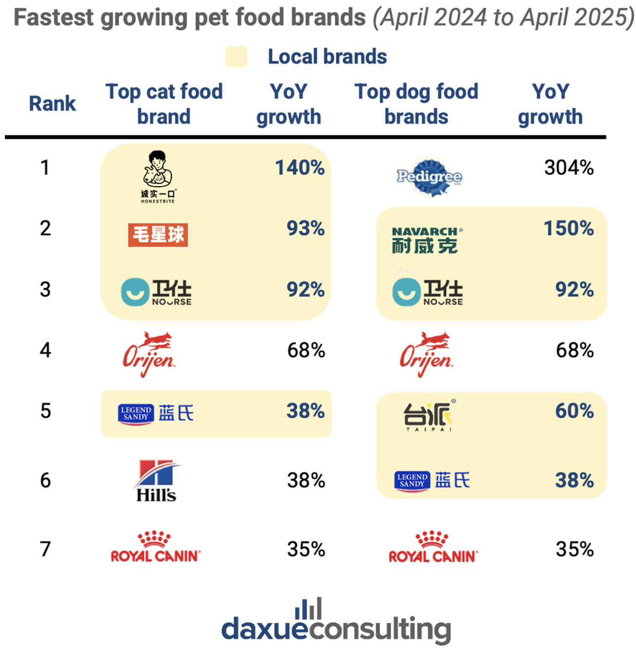 China's pet food market