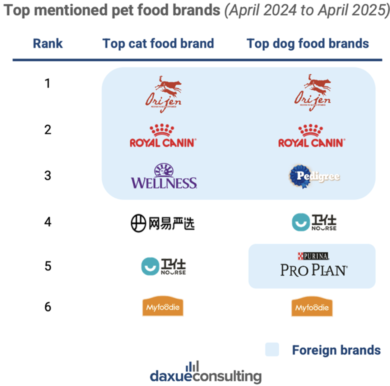 China's pet food market