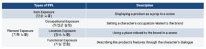 Embedded marketing in South Korea