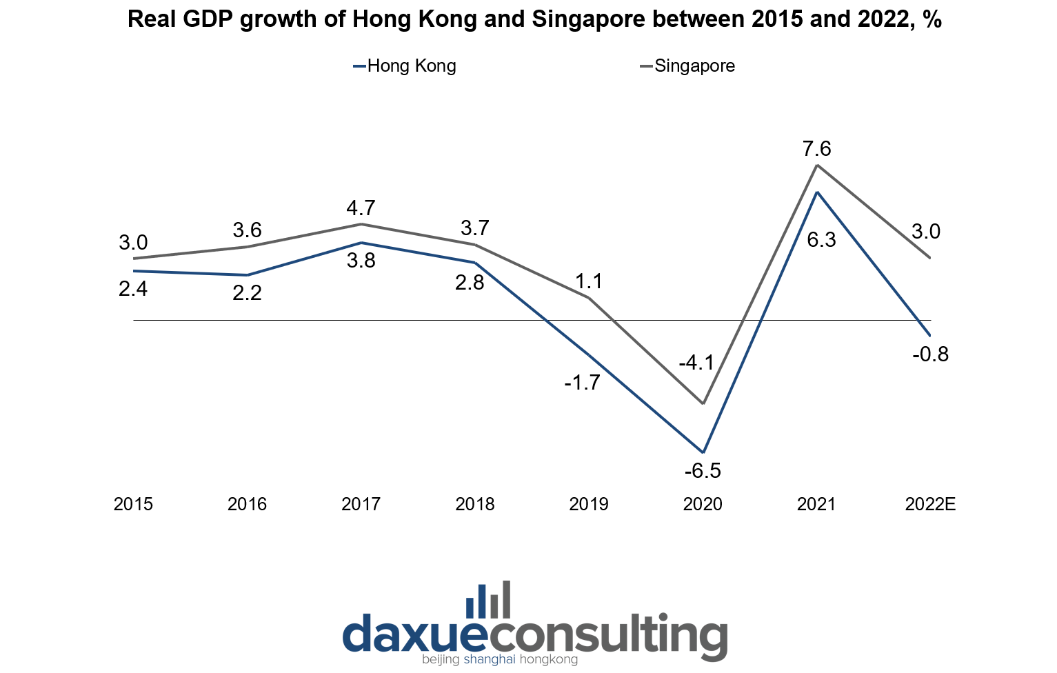 Hong kong vs singapore