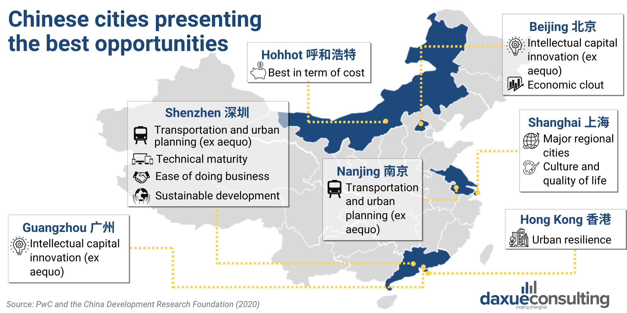 Opportunity map in China (1)