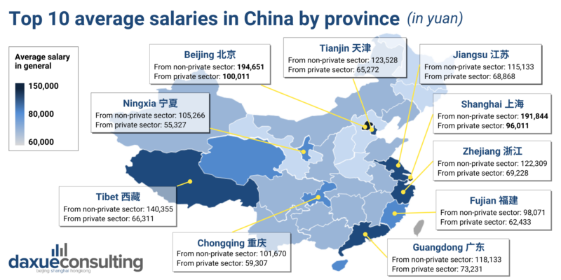 Top 10 average salaries in China by province (1)