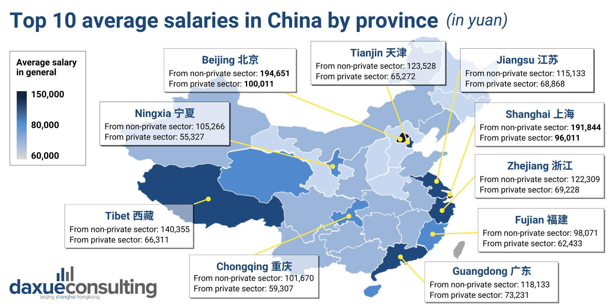 The top 10 average salary in China by provinces