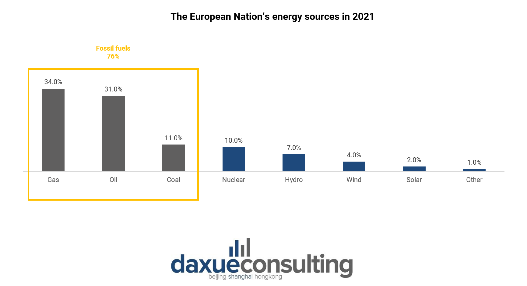 EU energy sources 2021