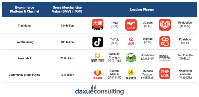 daxue-consulting-Double-11-GMV-e-commerce-platforms