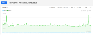 Juhuasuan vs pinduoduo