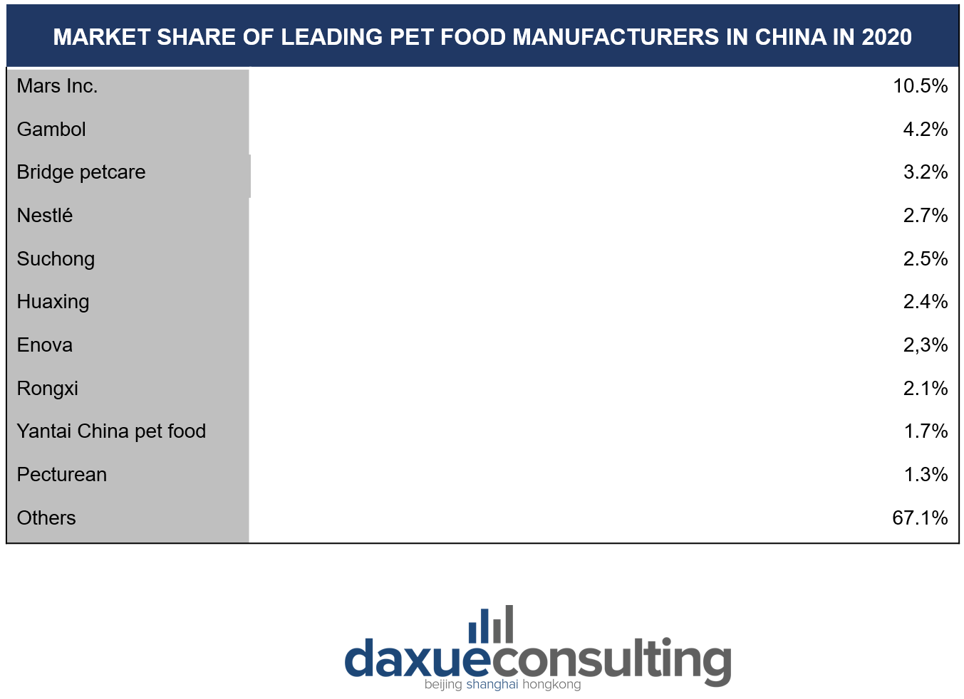 Leading players in China's pet food market