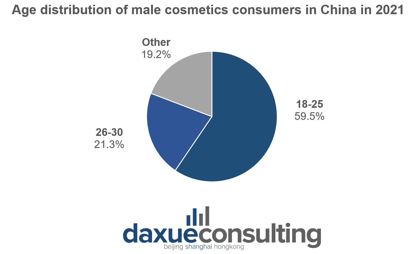 male beauty market in China