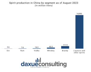 China’s spirits market