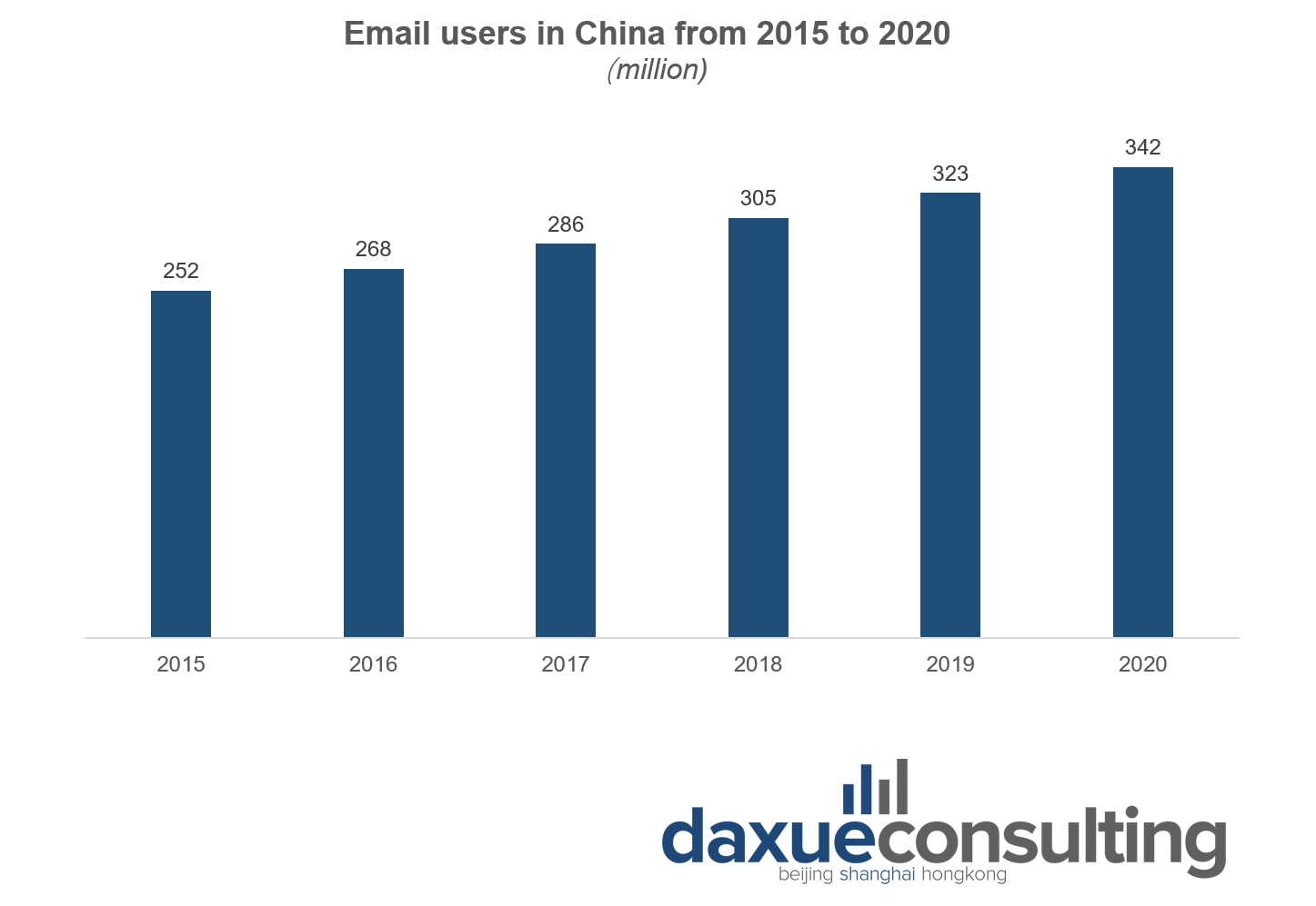 email marketing in china