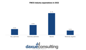 Chinas FMCG industry