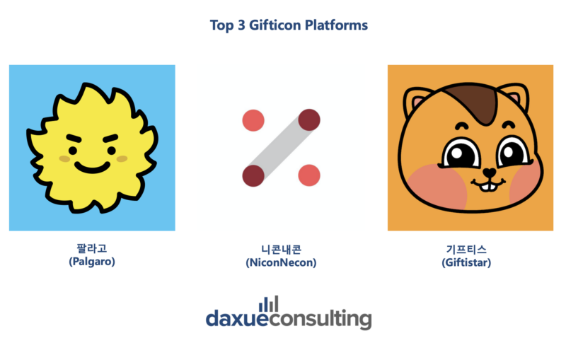 top 3 gifticon platforms in South Korea
