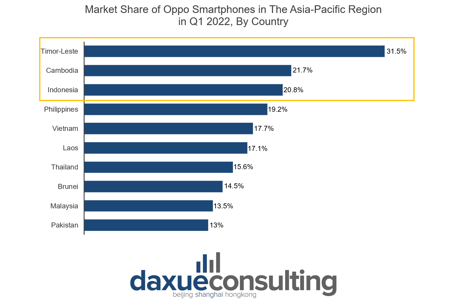oppo marketing strategy in asia pacific