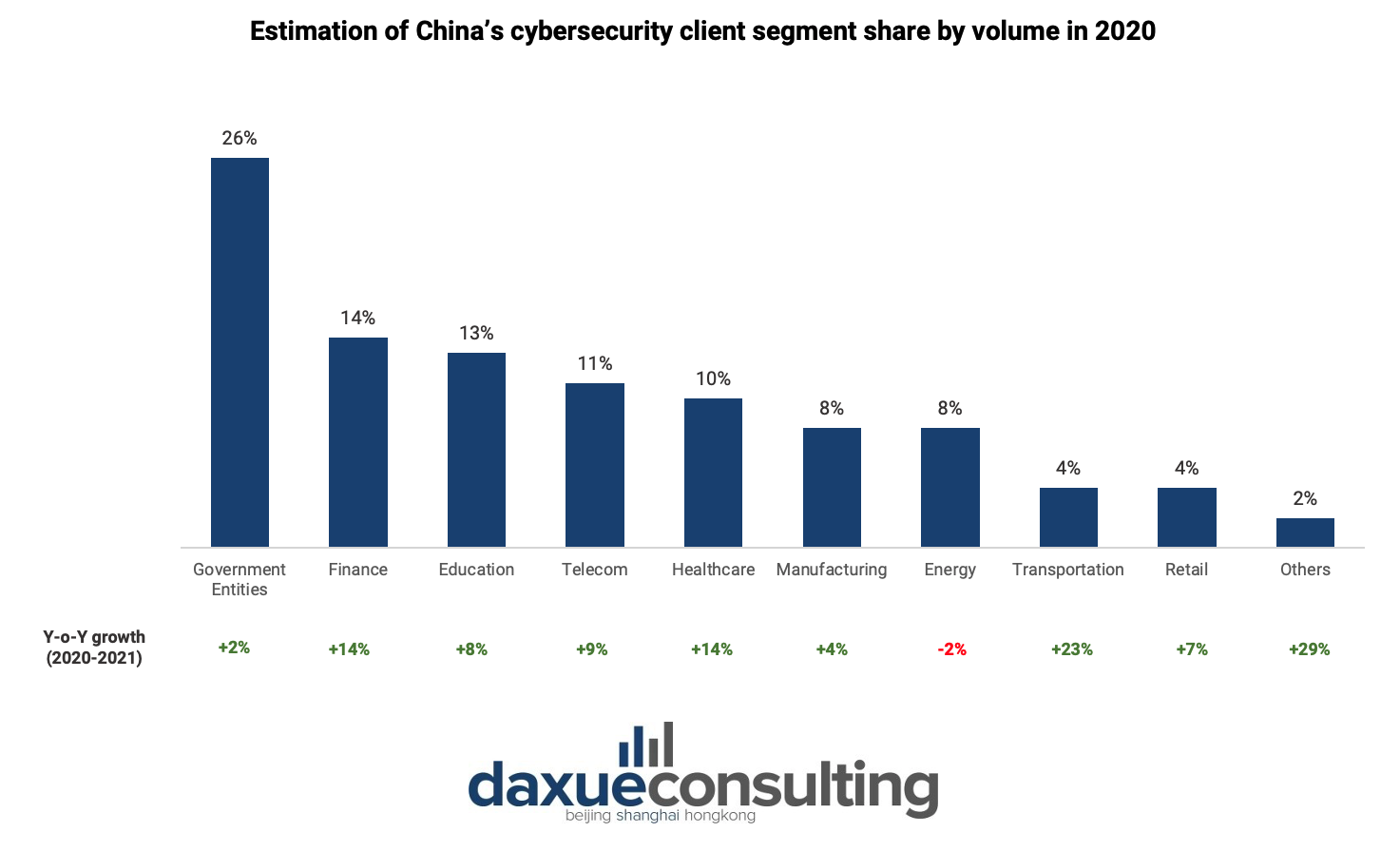 china's cybersecurity industry