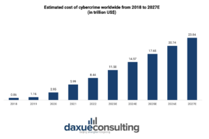 cost of cybercrime worldwide