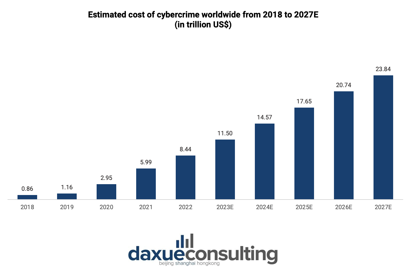 cost of cybercrime worldwide