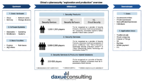 China’s cybersecurity industry