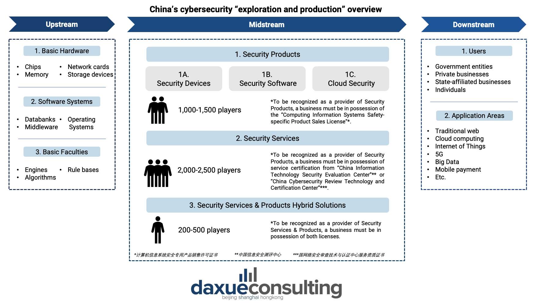 China’s cybersecurity industry