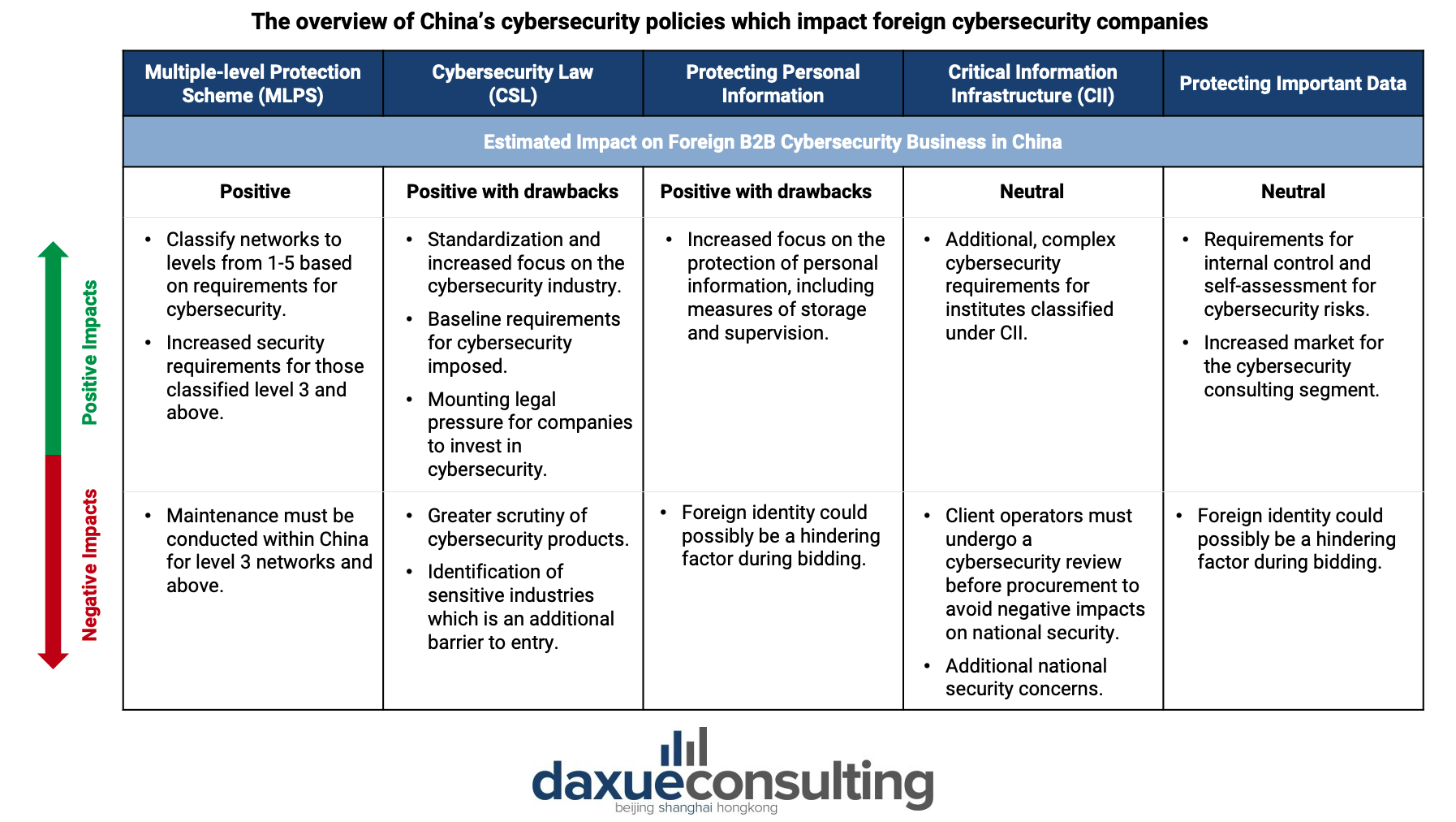 China’s cybersecurity industry