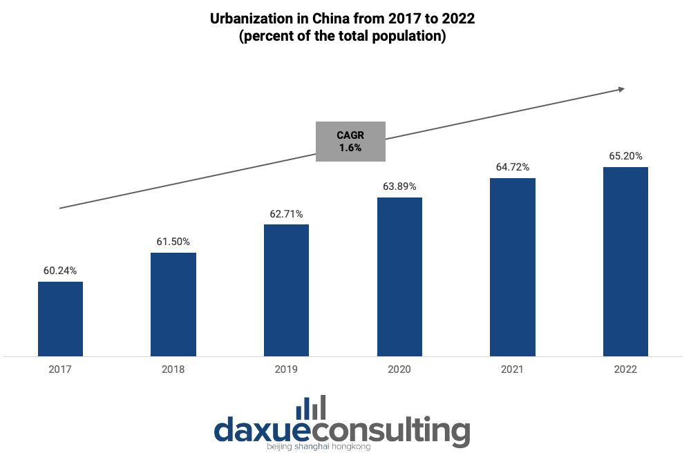 urbanization-in-China
