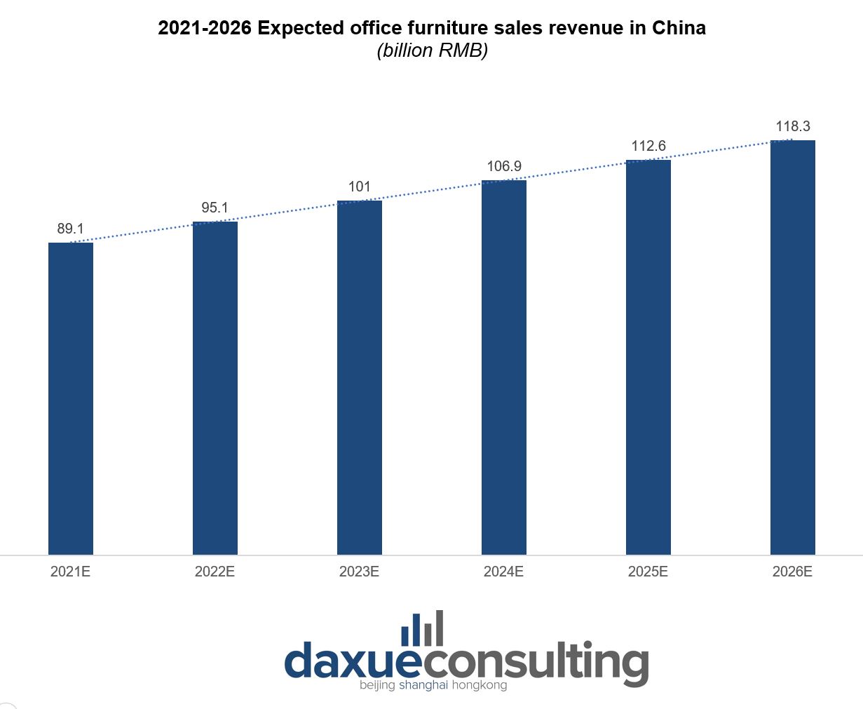 Office furniture in China