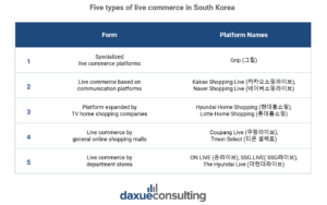 South Korea's live commerce