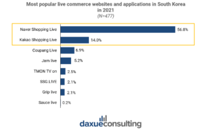 South Korea's live commerce