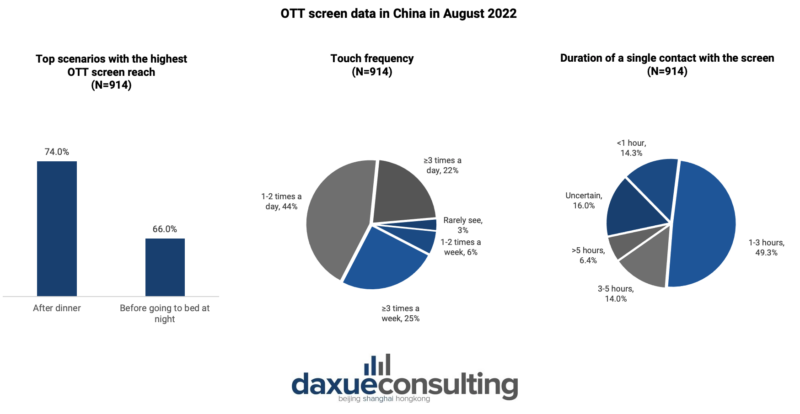 Advertising in China: Promoting brand awareness and brand value