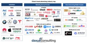 China's advertising industry